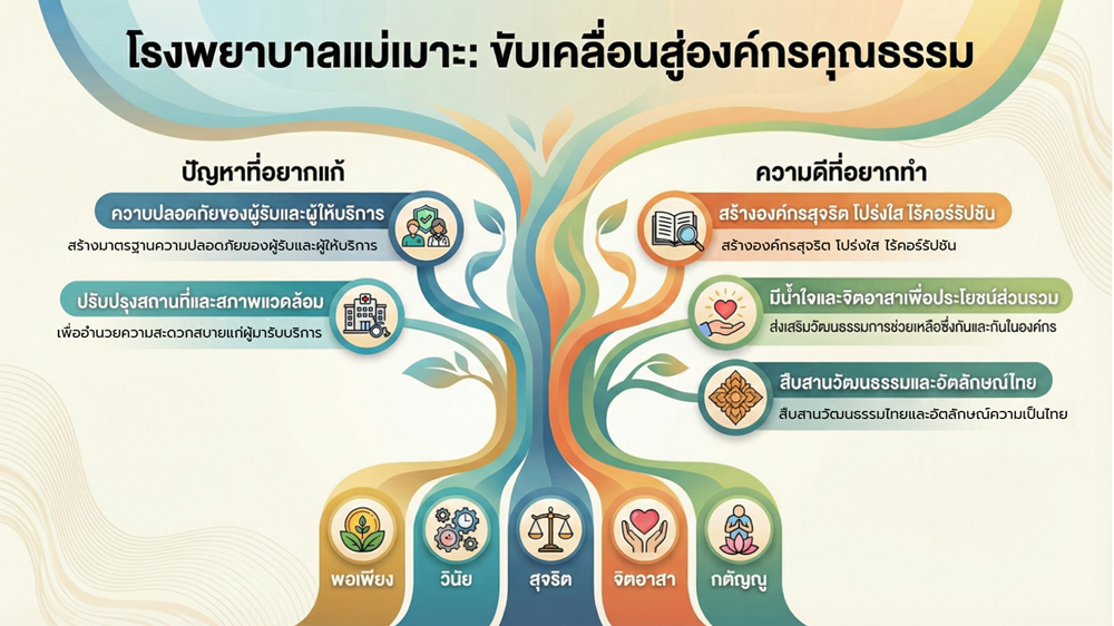 ประกาศเจตนารมณ์ ขับเคลื่อนสู่องค์กรคุณธรรม