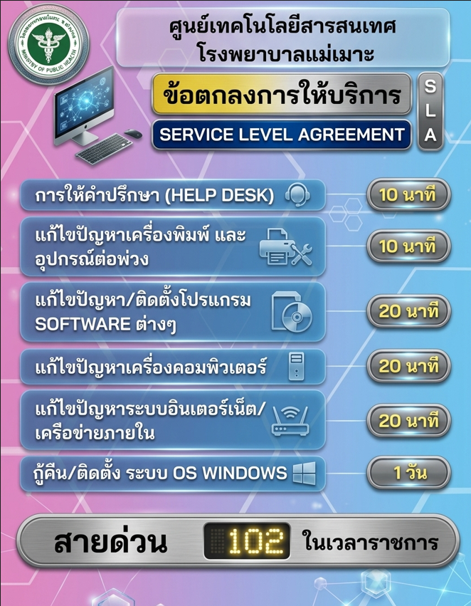 ข้อตกลงการให้บริการ SLA