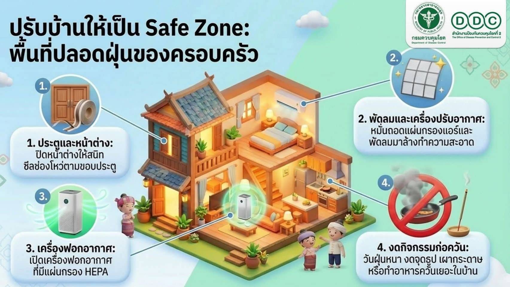 คู่มือสู้ฝุ่น PM2.5